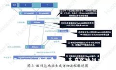 深入了解Tokenim的哈希值及其在区块链中的重要性