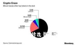 如何在Tokenim中修改钱包密码:详细指南