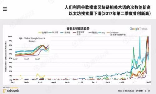 如何使用助记词安全导入加密钱包