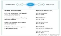 Tokenim 2.0:全新数字资产管理平台的崛起