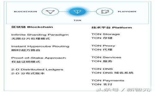Tokenim 2.0:全新数字资产管理平台的崛起