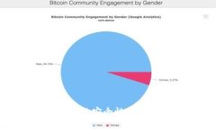 Tokenim 2.0钱包的安全性与未来发展前景分析