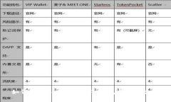 如何在TokenIM中导入钱包并查看余额