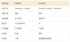 如何在Tokenim平台上安全存放比特币?