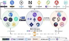 Tokenim与纸钱包的优劣比较:哪个更适合你的数字