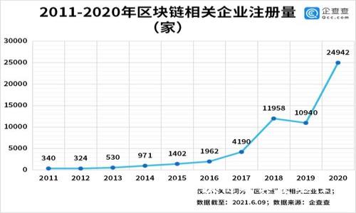 深入探讨:什么币有区块链及其重要性
