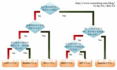 区块链时代的虚拟数字币:概念、种类与未来发