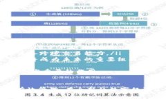 \Tokenim在手:如何利用区块链技术数字资产管理