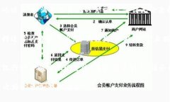 如何快速、安全地在Tokenim 2.0上出售您的代币To