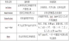 区块链公司与币圈:探索数字经济新时代的交汇