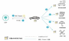 Tokenim电脑版使用指南:功能、特点与最佳实践