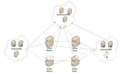 区块链康尼币:解密数字货币背后的技术与应用