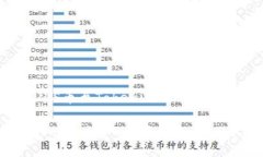 导出PULS币至Tokenim 2.0的完整指南如何在Tokenim 2.
