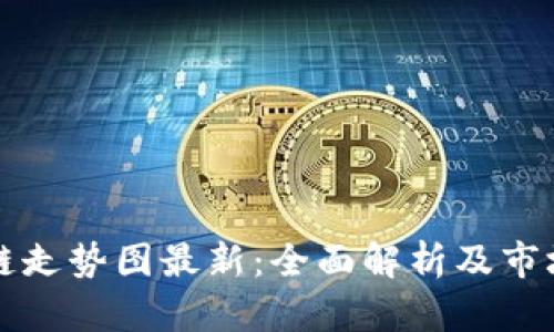 湖北区块链走势图最新:全面解析及市场趋势指导