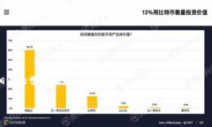 区块链技术在过去几年里发展迅猛,随着越来越