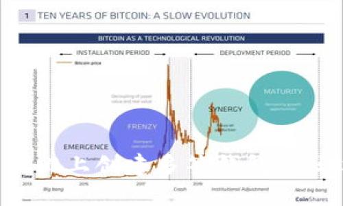 如何在TokenIM 2.0上创建多签钱包:步骤详解与最佳实践