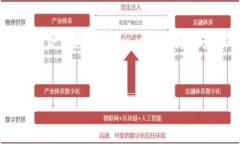 要了解 "token 多少人民币",首先需要明确“