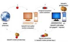 如何查询Tokenim 2.0的Gas费用:完整指南