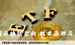 深入理解币圈区块链架构:技术原理与应用场景