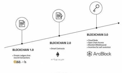 柏林区块链最新动态与趋势分析