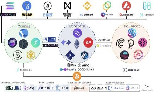 数字货币钱包下载指南:一步一步掌握Tokenim的使用
