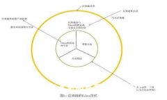 雄安新区区块链最新规划图详解及其产业前景