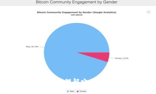 比特币与区块链：理解它们之间的密切关系