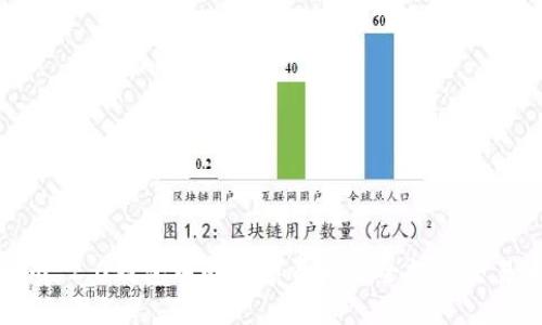 与关键词
如何将Tokenim 2.0钱包中的数字资产安全提到交易大盘进行销售