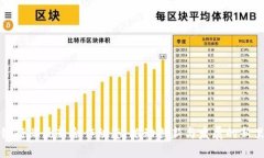 区块链行业最新合作动态:推动创新与发展的新