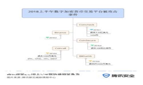 深入了解区块链智能云币:定义、应用及未来趋势