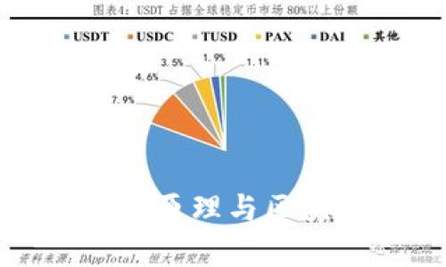 深入解析比特币交易原理与区块链技术的核心机制