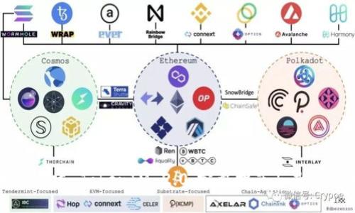 如何构建 TokenIM 2.0:完整指南与最佳实践