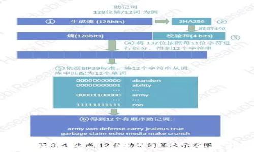 如何将Tokenim转成现金:全面指南