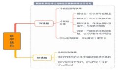 比特币最初的区块链:技术革命与金融未来