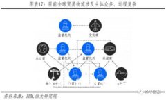 全面解析WEE区块链最新交易规则:提升安全性与