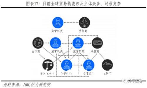 全面解析WEE区块链最新交易规则:提升安全性与效率的创新