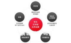 廖望原子币:区块链技术的应用与未来发展