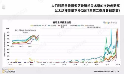 2023年区块链币最新排名及投资策略分析