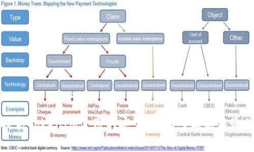 如何提高TokenIM使用的安全性:深入解析与最佳实践