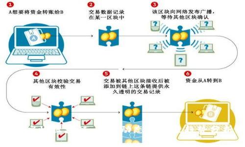 分水岭区块链:最新动态与未来趋势分析