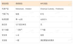 探究慈善币区块链价格的未来:投资、市场动向