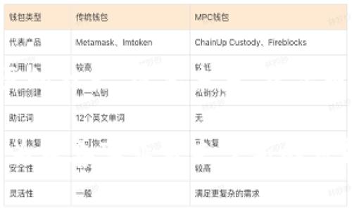 探究慈善币区块链价格的未来：投资、市场动向与社会影响
keywords慈善币, 区块链价格, 加密货币, 慈善投资/keywords

在当今快速发展的金融科技时代，加密货币的影响与日俱增，慈善币作为一种新兴的数字货币，正在逐渐受到关注。慈善币不仅仅是一种投资工具，更是在区块链技术支持下，为公益事业带来诸多益处的创新性项目。本文将围绕慈善币的区块链价格展开深入探讨，涵盖投资价值、市场动态、社会影响等多个方面。

慈善币简介及其运作机制
慈善币是基于区块链技术的一种数字货币，旨在推动慈善事业的发展。与传统的货币不同，慈善币通过区块链实现去中心化，使得每一笔交易都可以被透明地记录和追踪。这样的特性不仅增强了慈善组织的诚信度，还提高了捐赠者对资金使用情况的信任。

慈善币的运作方式通常是，在一个专门的平台上，用户可以通过购买慈善币来进行捐赠。每一次的捐赠都会被确认并记录在区块链上，捐赠者可以实时查看资金的流向，这种透明性在传统的慈善模式中是难以实现的。

慈善币的市场动态分析
随着区块链技术的不断进步，慈善币市场也在逐渐发展壮大。市场对慈善币的需求日益增加，尤其是在全球经济波动频繁的背景下，越来越多的人对于投资的新选择表现出浓厚的兴趣。

根据市场分析机构的数据，慈善币的价格在过去几年里经历了多次波动，这与市场需求、技术发展以及政策变化密切相关。某些国家对于加密货币的监管政策收紧，导致部分投资者对市场的信心下降，进而影响了慈善币的价格。同时，随着慈善项目的持续推进和市场推广，慈善币也在逐渐吸引新的投资者。

投资慈善币的风险与收益
在讨论慈善币的投资价值时，我们不能忽视其中的风险。虽然慈善币具备一定的增长潜力，但市场的不确定性让投资者需谨慎行事。

首先，慈善币作为一种新兴的数字货币，其价格波动性相对较大。投资者需要对市场动态保持敏感，以便及时作出决策。许多早期投资者都经历过价格暴涨与暴跌，这在一定程度上导致市场的投机行为增多，影响了市场的稳定性。

其次，由于慈善币的性质，它所支持的慈善项目的成功与否也直接影响到币值的稳定性。如果某个项目的落地和执行出现问题，可能会降低公众的信任度，从而对价格产生负面影响。

慈善币带来的社会价值与影响
慈善币的出现不仅是金融工具的创新，更是在提升社会责任感方面的积极尝试。通过便利的捐赠方式，慈善币有助于吸引更多的人参与慈善事业，尤其是年轻一代对数字货币的了解和使用上，增加了慈善活动的活跃度。

此外，慈善币通过区块链的透明特性，能够有效避免资金被挪用或滥用的情况，这使得慈善组织在运营过程中更加合法合规。对于捐赠者来说，能够清楚看到自己的资金如何被使用，这无疑增强了参与者的积极性。

有关慈善币的常见问题解答

h41. 慈善币的投资回报预测如何？/h4
慈善币的投资回报预测受多种因素影响，首先要看市场需求和技术发展态势。如果慈善币能够持续吸引投资者与用户，保持良性生活生态，其价格有望稳步上升。但鉴于价格波动性，适度投资仍是合理选择。

h42. 如何选择值得投资的慈善币项目？/h4
选择慈善币项目时，投资者应详细考察其团队背景、项目方的宣称以及实际的慈善活动。此外，关注项目的透明度与社区活跃度，都是判断项目优劣的重要因素。

h43. 慈善币的法律风险有哪些？/h4
慈善币作为一种数字资产，面对各国纷繁复杂的监管政策，投资者需对所处地区的法律环境做好功课。若不遵从法律要求，可能造成资金风险甚至法律责任。

h44. 慈善币未来的发展趋势？/h4
未来慈善币的发展需结合区块链技术的不断进步，逐步建立起成熟的市场机制。同时，随着更多的慈善项目参与进来，将推动法规的完善与社区的壮大。展望未来，慈善币有望在加密货币领域占据一席之地，发挥更大的社会价值。

总结而言，慈善币作为结合了区块链技术的创新型数字货币，具备了解和投资的潜力。虽然存在市场风险，但它所带来的透明性与参与感，无疑为慈善事业带来了新的可能性。在这一快速发展的领域，投资者应保持敏锐，及时把握机会，同时也要关注相关法律法规，确保投资安全稳定。