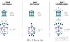 2023年澳大利亚区块链最新新闻动态及未来发展趋