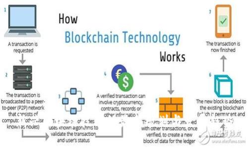 新兴区块链技术的最新规划与发展趋势