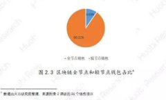 如何在Tokenim中激活OKB:详细步骤和实用技巧