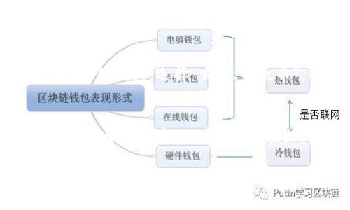 baiotiMetamask钱包的唯一官方网站及其安全使用指南/baioti
Metamask, 加密钱包, 区块链, 数字资产/guanjianci

一、什么是Metamask钱包？
Metamask是一款流行的加密货币钱包，允许用户与基于以太坊的去中心化应用（DApp）进行交互。用户可以使用Metamask发送和接收以太币以及其他基于以太坊的代币，进行交易、投资和参加区块链项目。Metamask的优势在于其用户友好的界面以及在浏览器扩展中直接与区块链交互的能力，使得普通用户能够轻松接触到加密资产。

二、Metamask的唯一官方网址
在使用Metamask时，确保访问其唯一官方网页是至关重要的。在撰写本文时，Metamask的官方网站为a href=