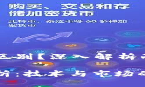 区块链和币圈有什么区别?深入解析两者之间的联系与区别
区块链与币圈区别解析:技术与市场的双重视角