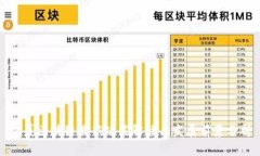 宁夏区块链最新政策解读与发展前景分析