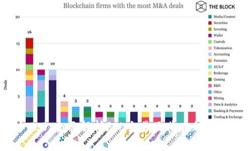Tokenim 2.0:全面解析FIL交易及其在加密市场的作用