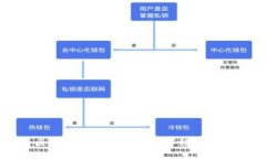 链游与区块链炒币:如何在数字经济中获取收益